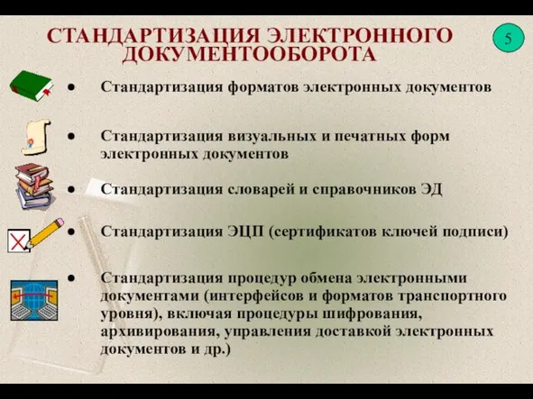 Стандартизация форматов электронных документов Стандартизация визуальных и печатных форм электронных документов Стандартизация