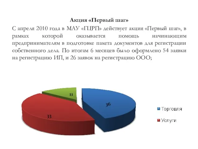 Акция «Первый шаг» С апреля 2010 года в МАУ «ГЦРП» действует акция