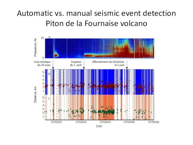 Automatic vs. manual seismic event detection Piton de la Fournaise volcano