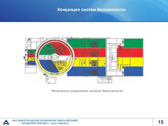 ОАО НИЖЕГОРОДСКАЯ ИНЖИНИРИНГОВАЯ КОМПАНИЯ «АТОМЭНЕРГОПРОЕКТ» (ОАО «НИАЭП») Концепция систем безопасности Физическое разделение каналов безопасности