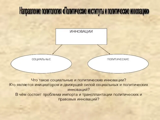 Что такое социальные и политические инновации? Кто является инициатором и движущей силой