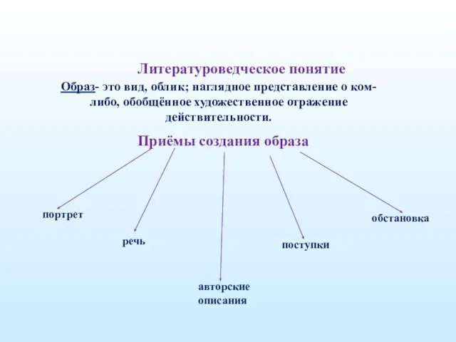 Литературоведческое понятие Образ- это вид, облик; наглядное представление о ком-либо, обобщённое художественное