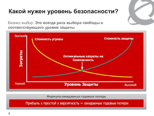 Какой нужен уровень безопасности? Бизнес выбор: Это всегда риск выбора свободы и