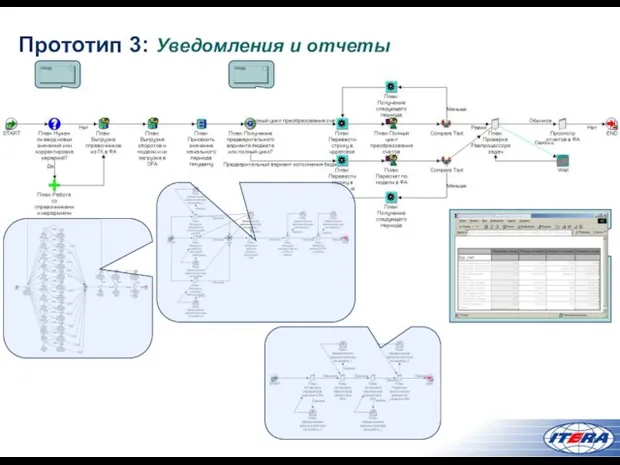 Прототип 3: Уведомления и отчеты