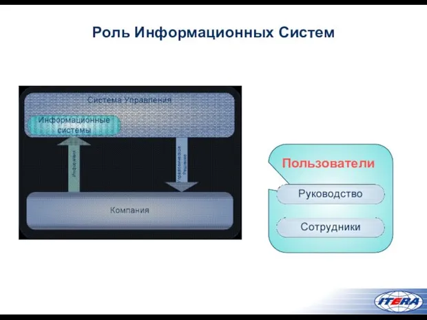 Роль Информационных Систем Пользователи