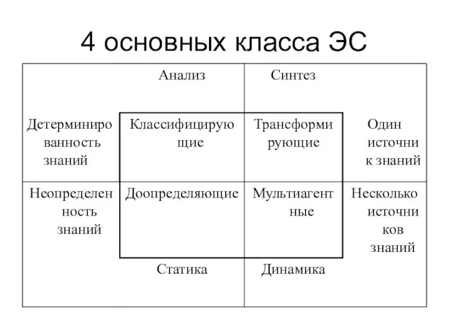 4 основных класса ЭС