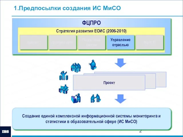 1.Предпосылки создания ИС МиСО ФЦПРО Стратегия развития ЕОИС (2006-2010) Контент Доступ к