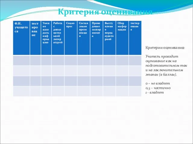 Критерия оценивания Критерии оценивания: Учитель проводит оценивание как на подготовительном так и