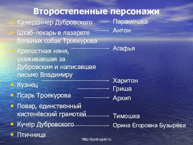 Второстепенные персонажи Камердинер Дубровского Штаб-лекарь в лазарете больных собак Троекурова Крепостная няня,