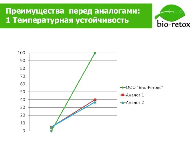 Преимущества перед аналогами: 1 Температурная устойчивость