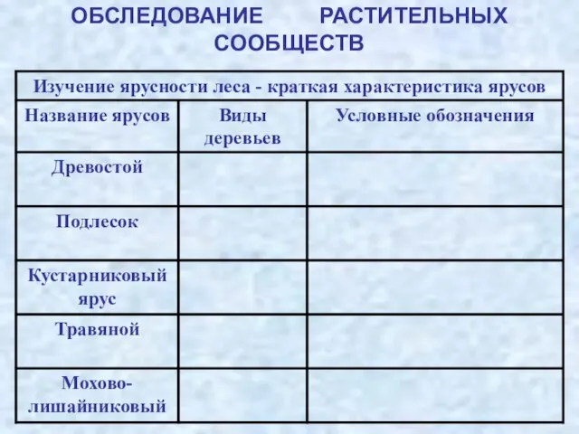 ОБСЛЕДОВАНИЕ РАСТИТЕЛЬНЫХ СООБЩЕСТВ