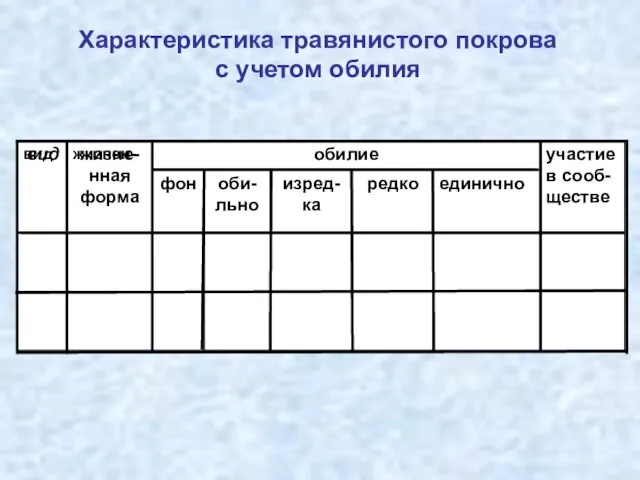 Характеристика травянистого покрова с учетом обилия