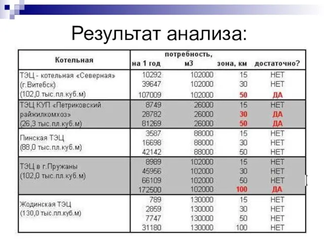 Результат анализа: