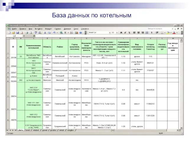 База данных по котельным