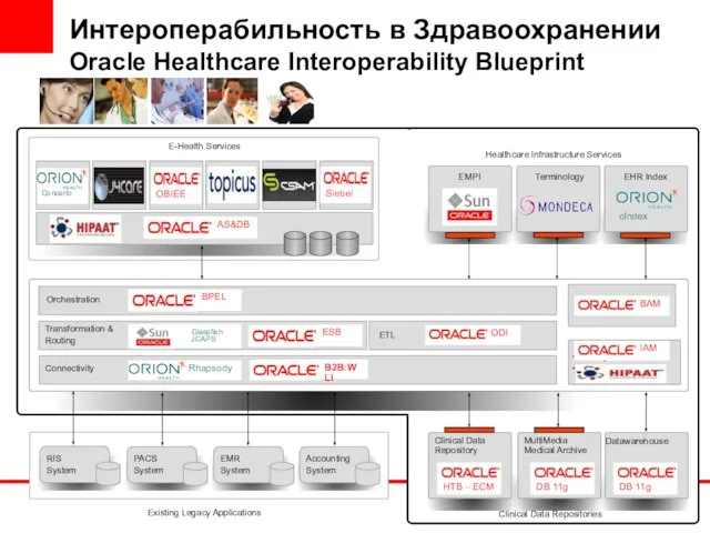 Clinical Portal MMA Viewer Business Intelligence Prescribing Homecare Health Information Access Layer