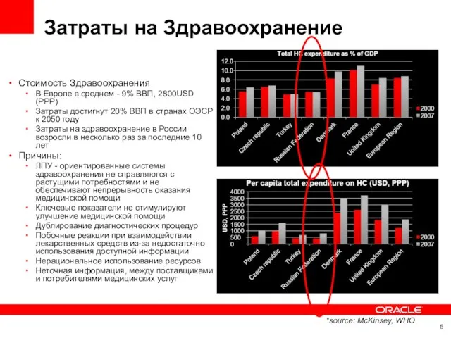 Затраты на Здравоохранение Стоимость Здравоохранения В Европе в среднем - 9% ВВП,