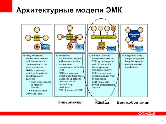 Архитектурные модели ЭМК Нидерланды Канада Великобритания