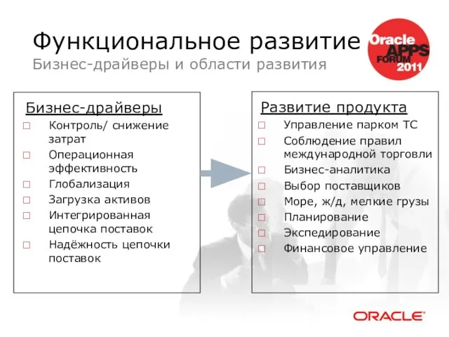 Функциональное развитие Бизнес-драйверы и области развития Бизнес-драйверы Контроль/ снижение затрат Операционная эффективность