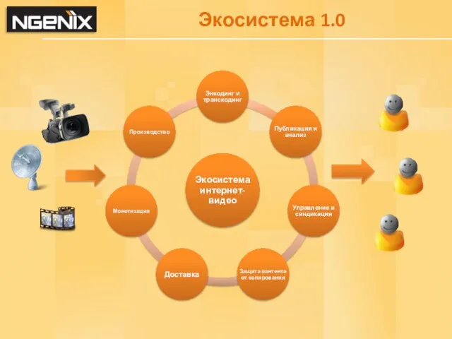 Экосистема 1.0