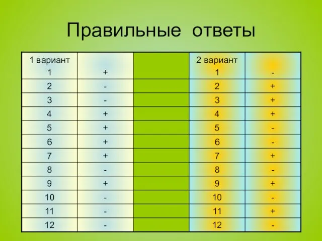 Правильные ответы