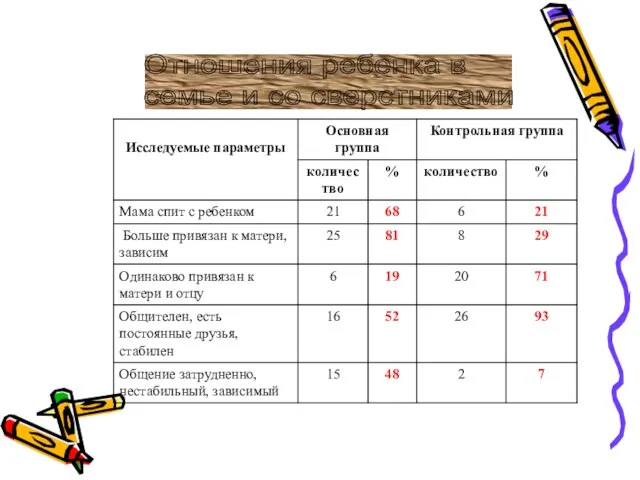 Отношения ребенка в семье и со сверстниками