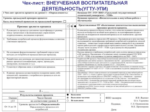 Чек-лист: ВНЕУЧЕБНАЯ ВОСПИТАТЕЛЬНАЯ ДЕЯТЕЛЬНОСТЬ(УГТУ-УПИ)