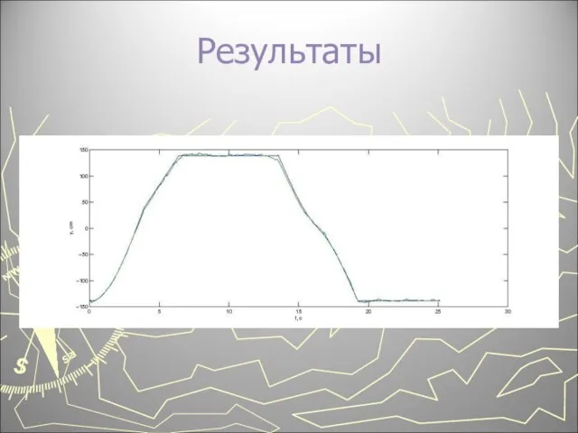 Результаты