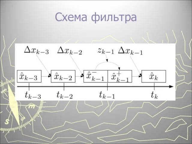 Схема фильтра