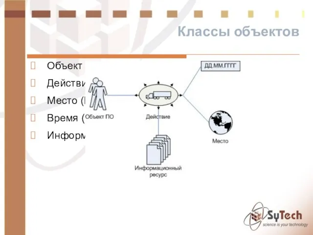 Классы объектов Объект предметной области (ОД) Действие (ДС) Место (МП) Время (ВР) Информационный ресурс (ИР)