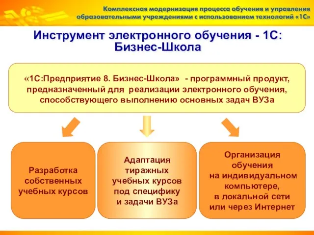 Инструмент электронного обучения - 1С:Бизнес-Школа «1С:Предприятие 8. Бизнес-Школа» - программный продукт, предназначенный