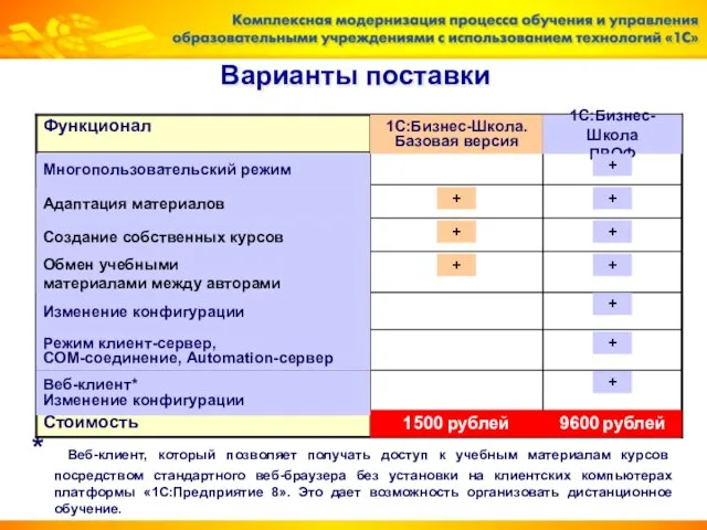 Варианты поставки * Веб-клиент, который позволяет получать доступ к учебным материалам курсов