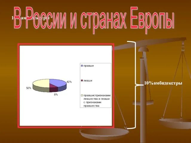 10%амбидекстры В России и странах Европы 10%амбидекстры