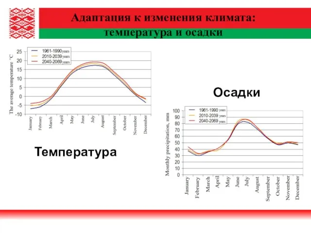 Адаптация к изменения климата: температура и осадки Температура Осадки