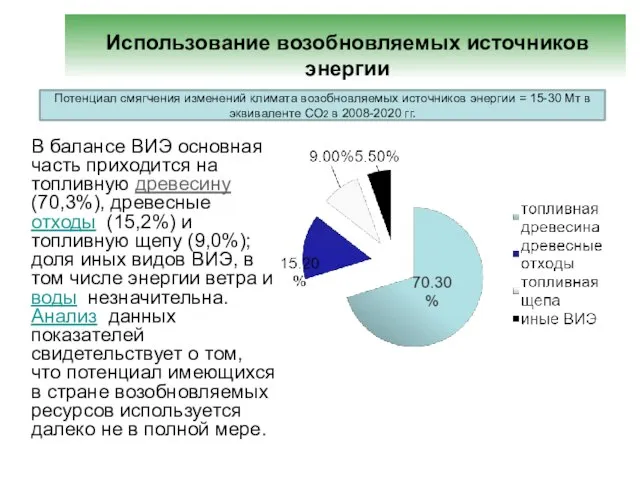 Потенциал смягчения изменений климата возобновляемых источников энергии = 15-30 Мт в эквиваленте