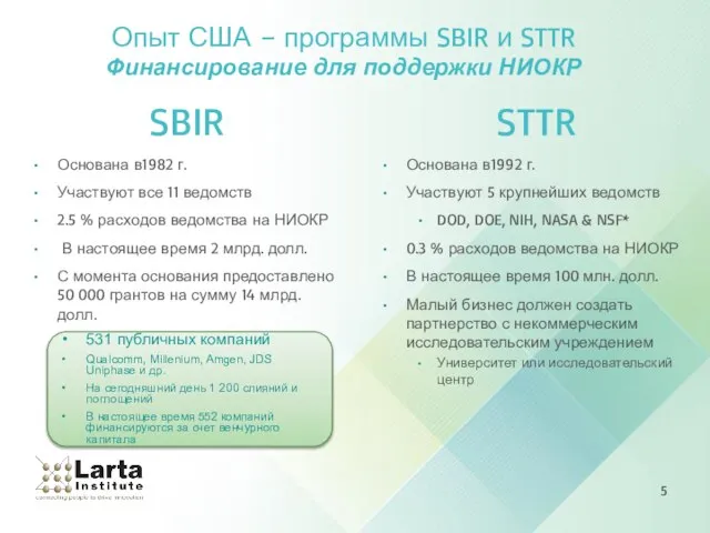 SBIR Основана в1982 г. Участвуют все 11 ведомств 2.5 % расходов ведомства