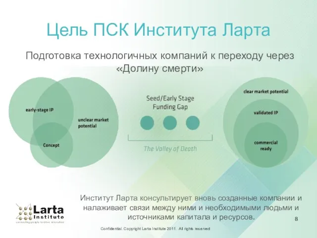 Цель ПСК Института Ларта Институт Ларта консультирует вновь созданные компании и налаживает