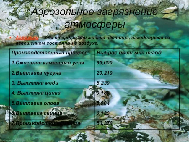 Аэрозольное загрязнение атмосферы Аэрозоли – это твердые или жидкие частицы, находящиеся во взвешенном состоянии в воздухе.