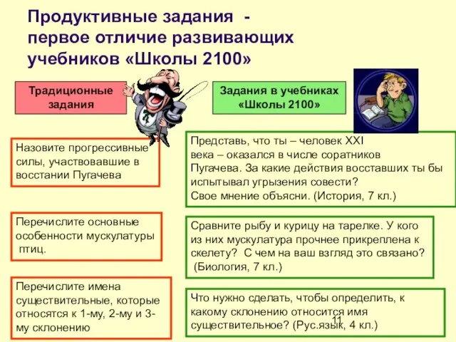 Продуктивные задания - первое отличие развивающих учебников «Школы 2100» Традиционные задания Задания