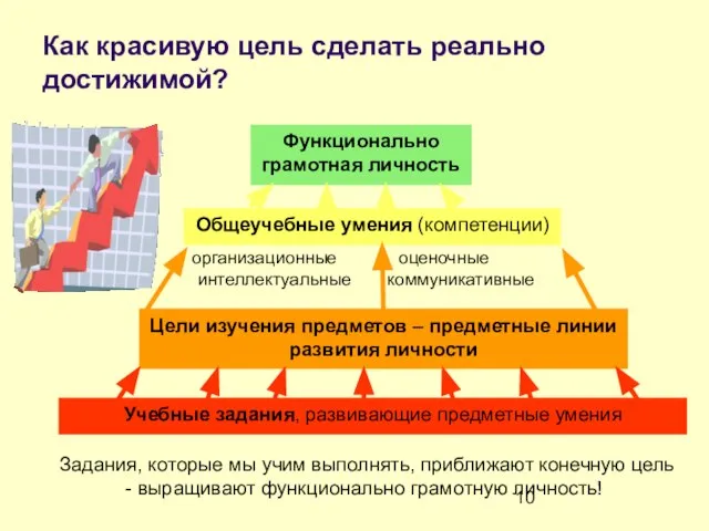 Как красивую цель сделать реально достижимой? Функционально грамотная личность Общеучебные умения (компетенции)