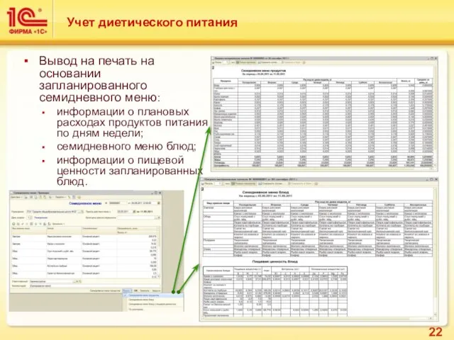 Вывод на печать на основании запланированного семидневного меню: информации о плановых расходах