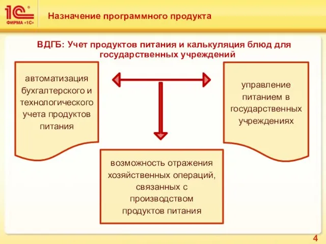 ВДГБ: Учет продуктов питания и калькуляция блюд для государственных учреждений автоматизация бухгалтерского