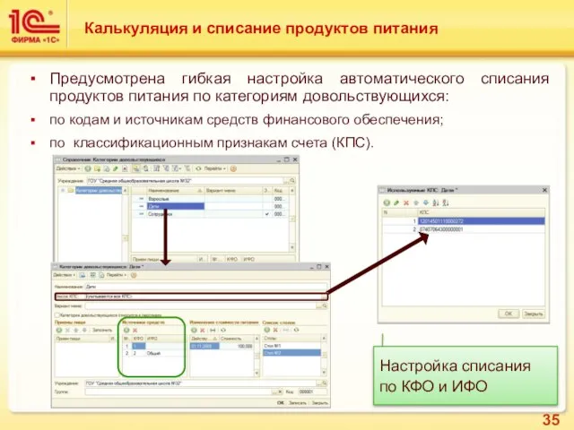 Предусмотрена гибкая настройка автоматического списания продуктов питания по категориям довольствующихся: по кодам