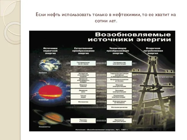 Если нефть использовать только в нефтехимии, то ее хватит на сотни лет.