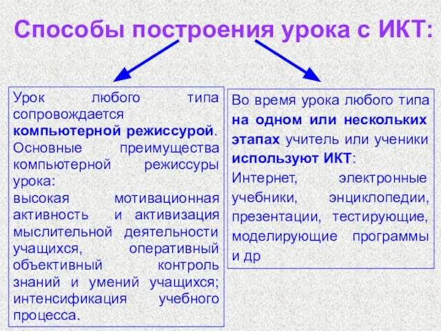 Способы построения урока с ИКТ: