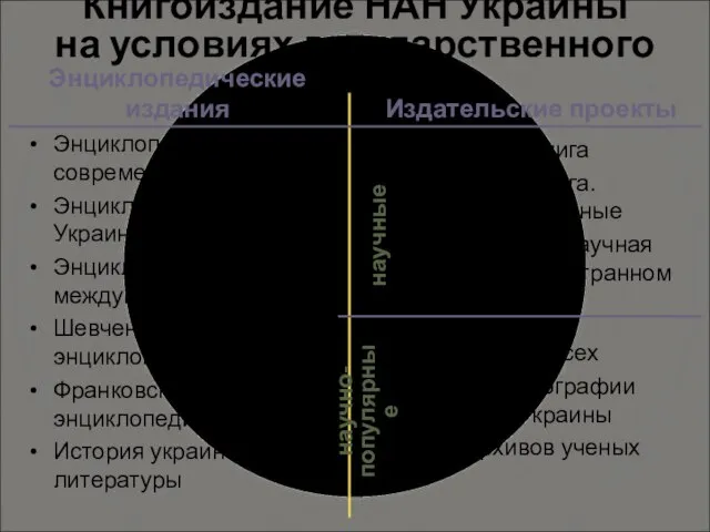 Книгоиздание НАН Украины на условиях государственного заказа Энциклопедические издания Энциклопедия современной Украины