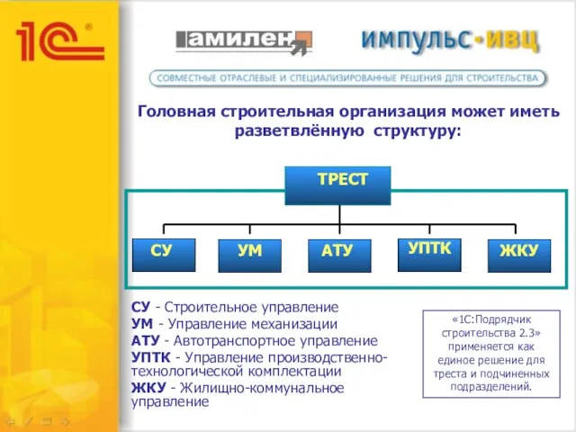 Головная строительная организация может иметь разветвлённую структуру: