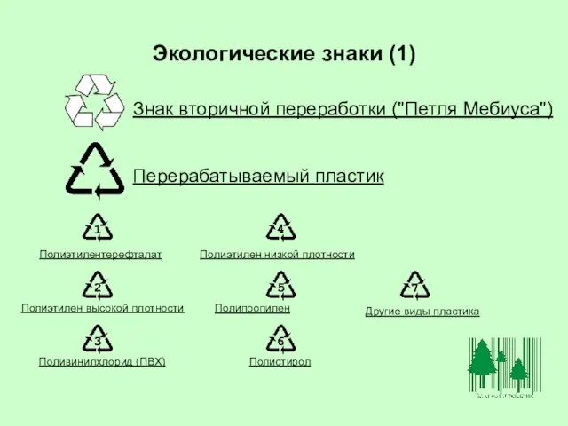 Экологические знаки (1) Знак вторичной переработки ("Петля Мебиуса") Перерабатываемый пластик Полиэтилентерефталат Полиэтилен