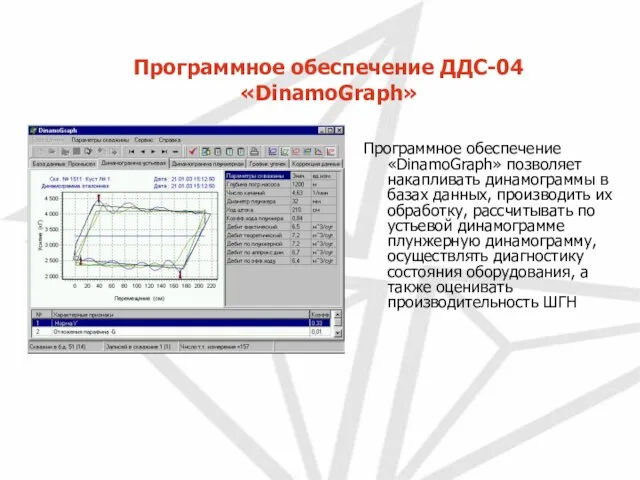Программное обеспечение ДДС-04 «DinamoGraph» Программное обеспечение «DinamoGraph» позволяет накапливать динамограммы в базах