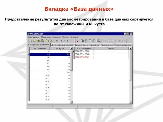 Вкладка «База данных» Представление результатов динамометрирования в базе данных сортируется по № скважины и № куста