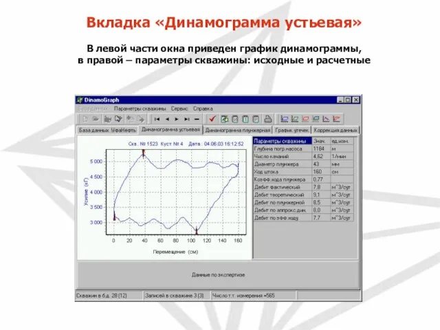 Вкладка «Динамограмма устьевая» В левой части окна приведен график динамограммы, в правой